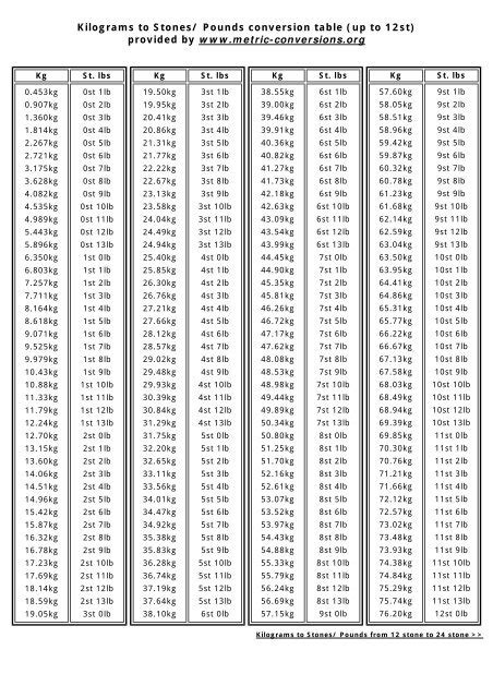 The 17-Stone Challenge: Unraveling the Pounds