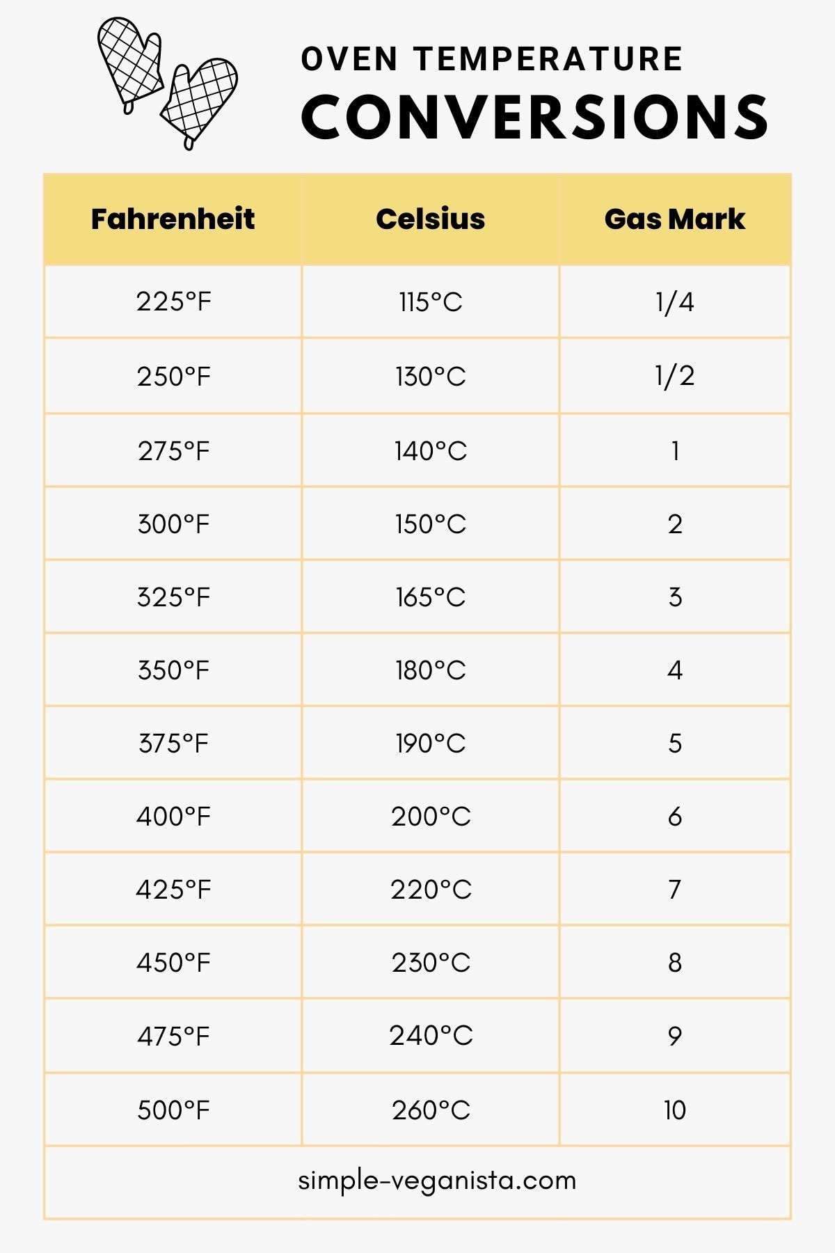 The 200°C to Fahrenheit Guide