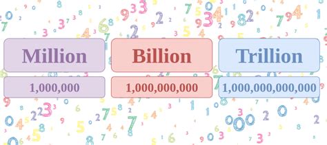 4 Ways to Visualize 1 Million's Magnitude 4 Ways to Visualize 1 Million's Magnitude