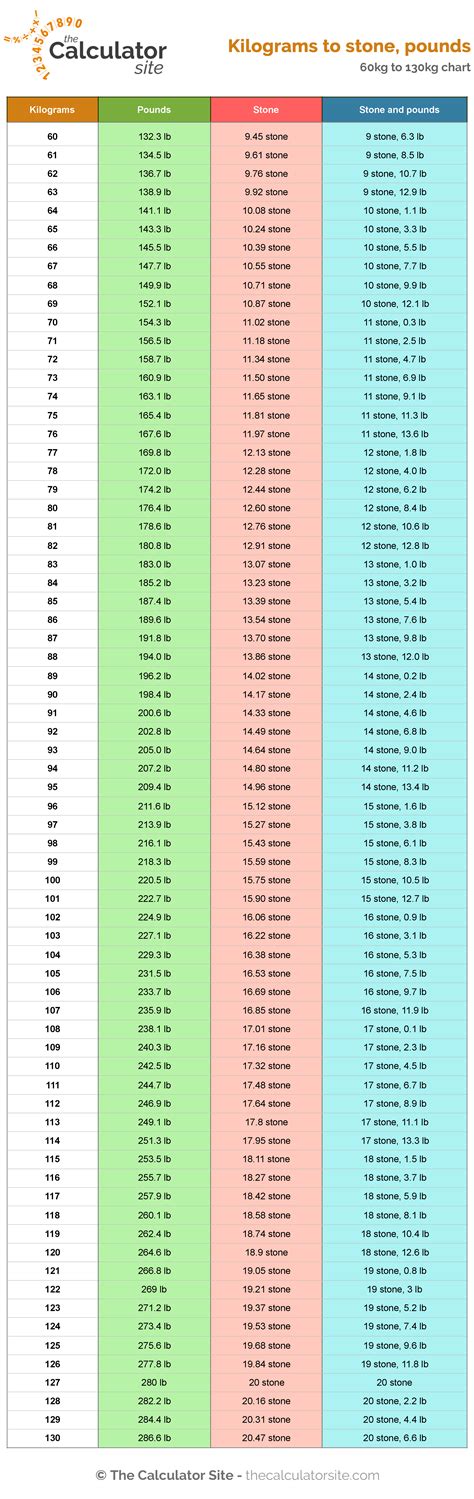 What Is 6 Kilos In Stone Easy Conversion Guide Innovative Lists Hub What Is 6 Kilos In Stone Easy Conversion Guide Innovative Lists Hub