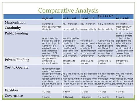 What Is A Comparative Analysis