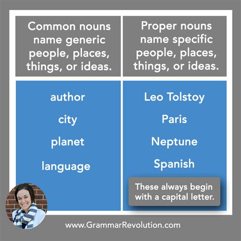 What Is A Difference Between Common Noun And Proper Noun At Johanna What Is A Difference Between Common Noun And Proper Noun At Johanna
