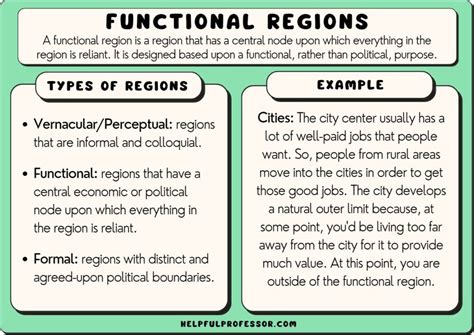 Unraveling Functional Regions: The Ultimate Guide