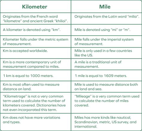 What Is A Kilometer In Math Definition Example Unit Facts What Is A Kilometer In Math Definition Example Unit Facts