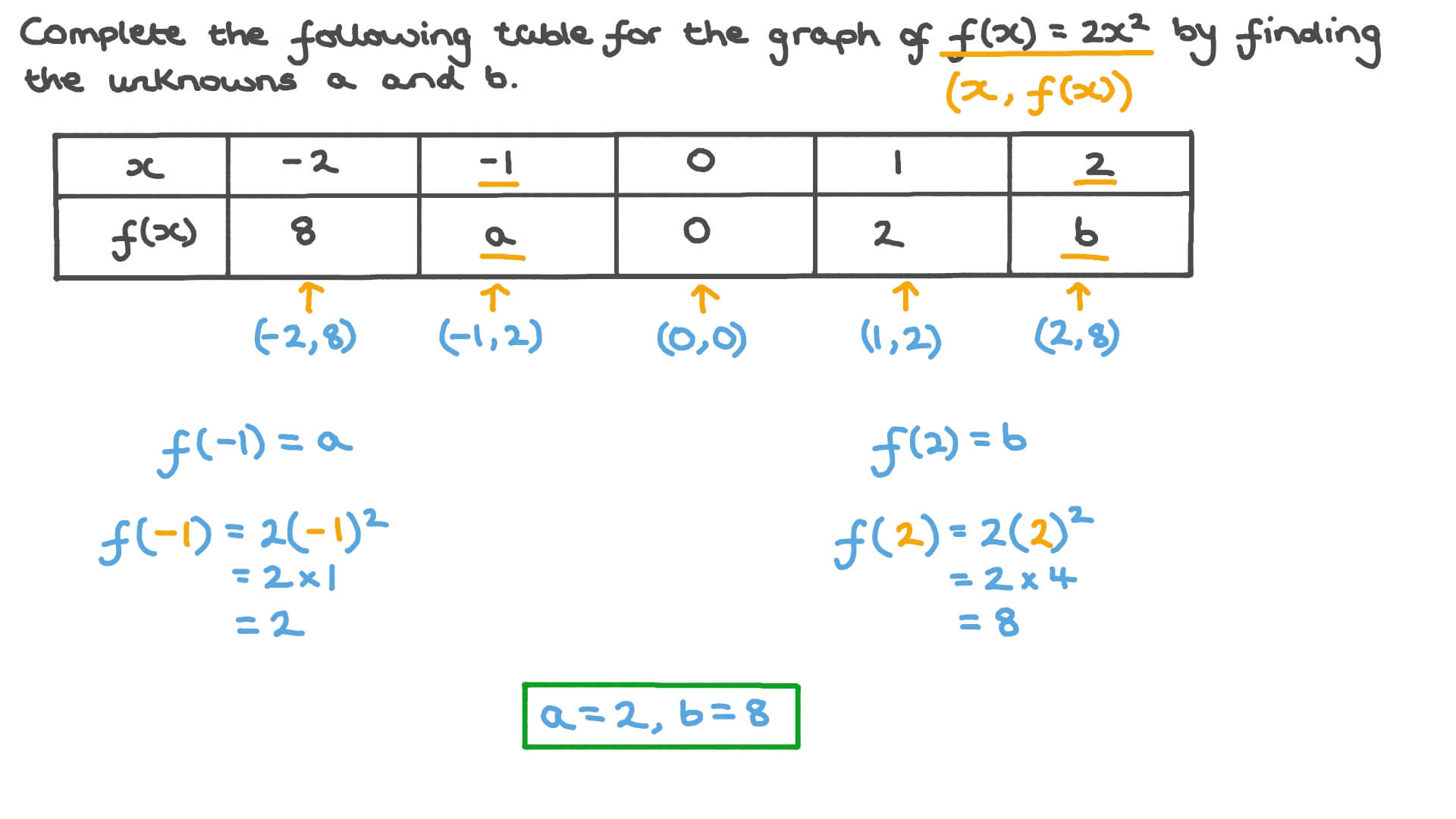 Unveiling the Mystery of Quadratic Functions
