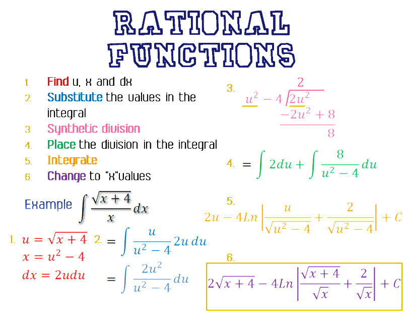 Unraveling the Mystery: Rational Functions