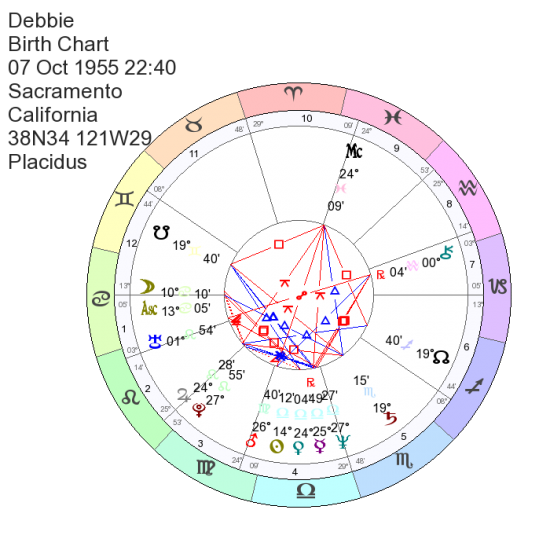 What Is An Astrology Report Astrologytv Kelli Fox Astrologer What Is An Astrology Report Astrologytv Kelli Fox Astrologer