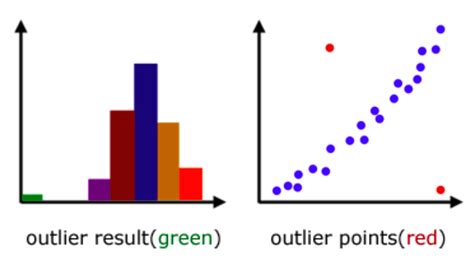 Unveiling Math's Mystery: Outliers Explained