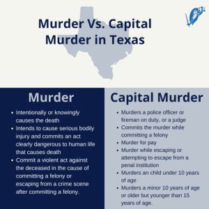 5 Key Facts About Capital Murder