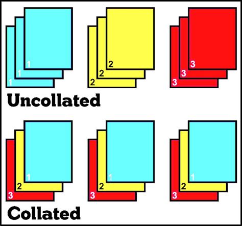 What Is Collated Printing Guide What Is Collated Printing Guide