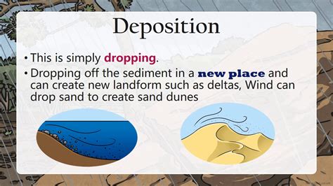 Unraveling Deposition: A Scientific Process