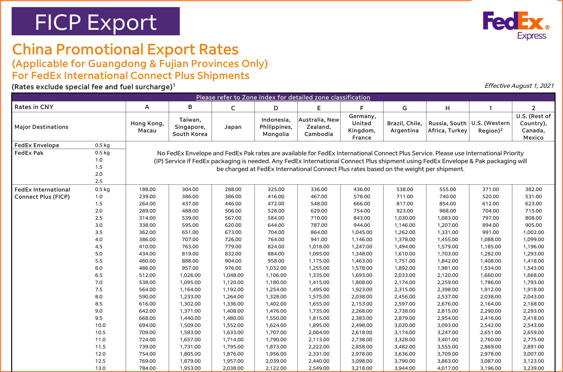 What Is Fedex International Connect Plus What Is Fedex International Connect Plus