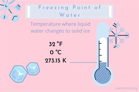 3 Ways to Determine Freezing Point 3 Ways to Determine Freezing Point