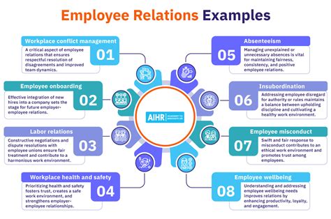 What Is Human Resources And Labor Relations At Patricia Constantine Blog What Is Human Resources And Labor Relations At Patricia Constantine Blog