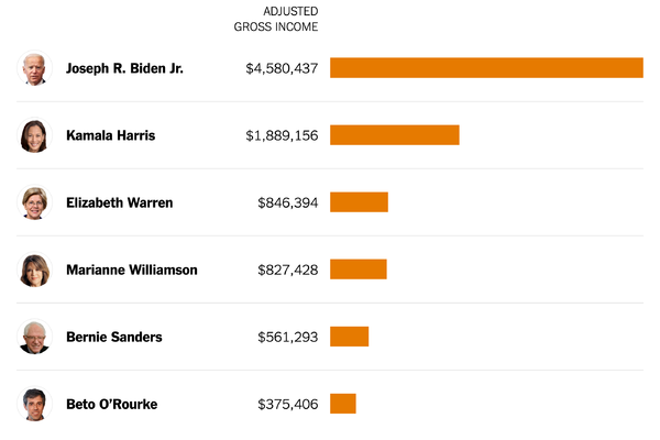 What Is Joe Biden S Net Worth What Is Joe Biden S Net Worth