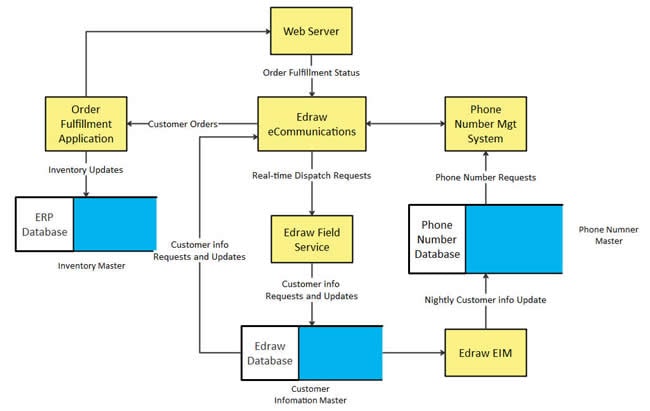 Data Table Creation: 5 Common Mistakes