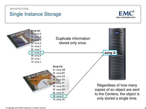 The Complete Guide to Single Instance Storage