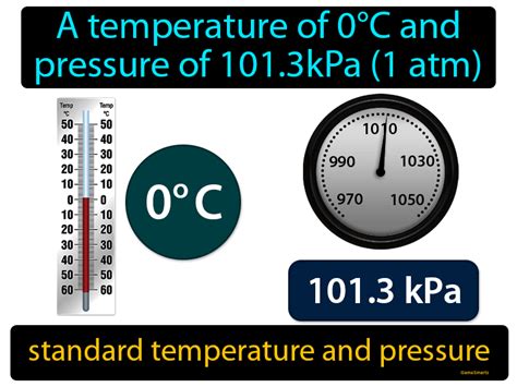 5 Essential Tips on Standard Temperature
