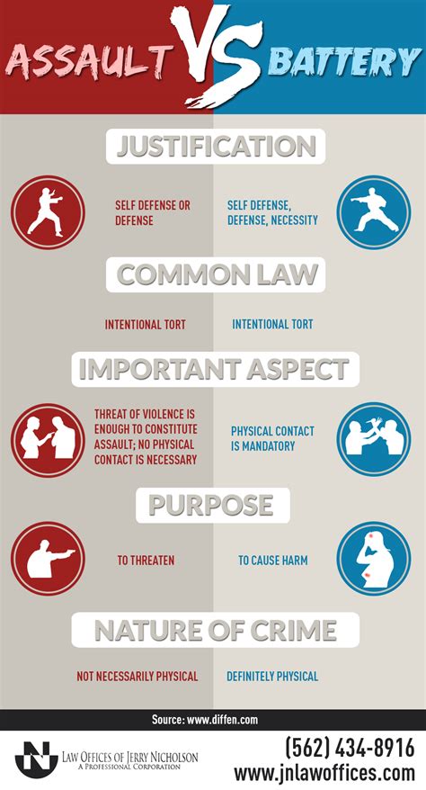 What Is The Difference Between Assault And Battery The Law Offices What Is The Difference Between Assault And Battery The Law Offices