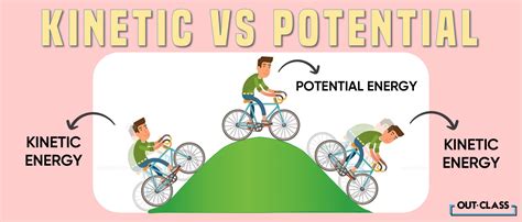 3 Key Differences: Potential vs Kinetic Energy