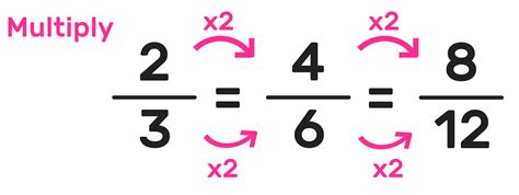 Finding the Perfect Equivalent: A Guide