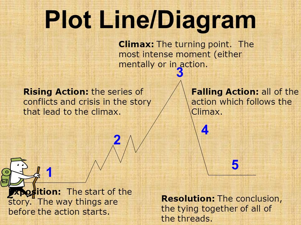 The Basics of Storytelling: Exposition Explained