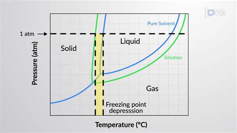 What Is The Freezing Point Of A Freezer At Rita Skelley Blog What Is The Freezing Point Of A Freezer At Rita Skelley Blog