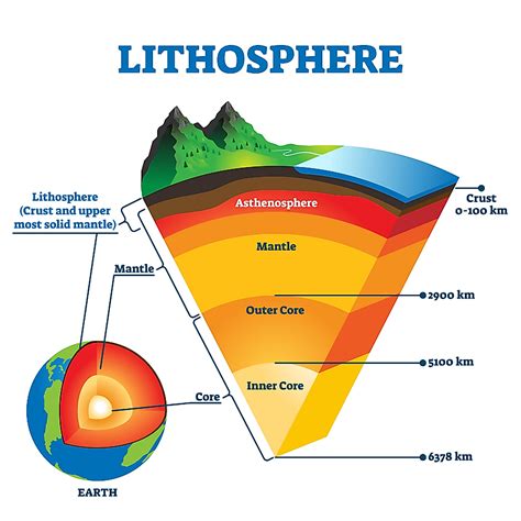 Unveiling the Secrets of the Lithosphere