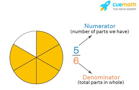 Unraveling Fractions: Numerator and Denominator