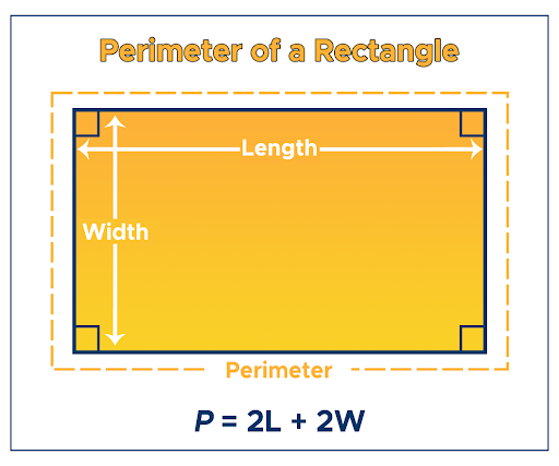 How to Calculate a Rectangle's Perimeter