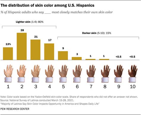 The Mexican Race: Unveiling the Diversity