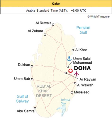 What Time is it in Qatar?