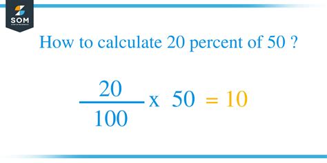 20% of 50: The Ultimate Guide