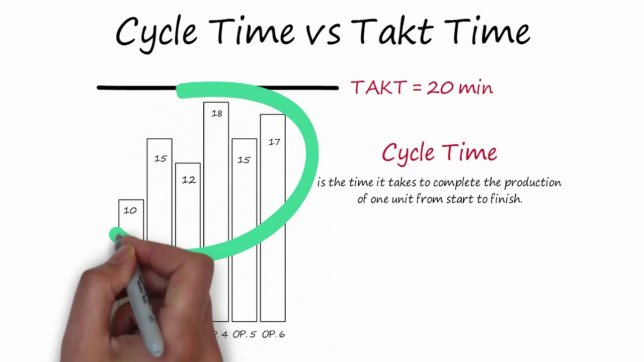 What S Cycle Time Lead Time Takt Time What S Cycle Time Lead Time Takt Time
