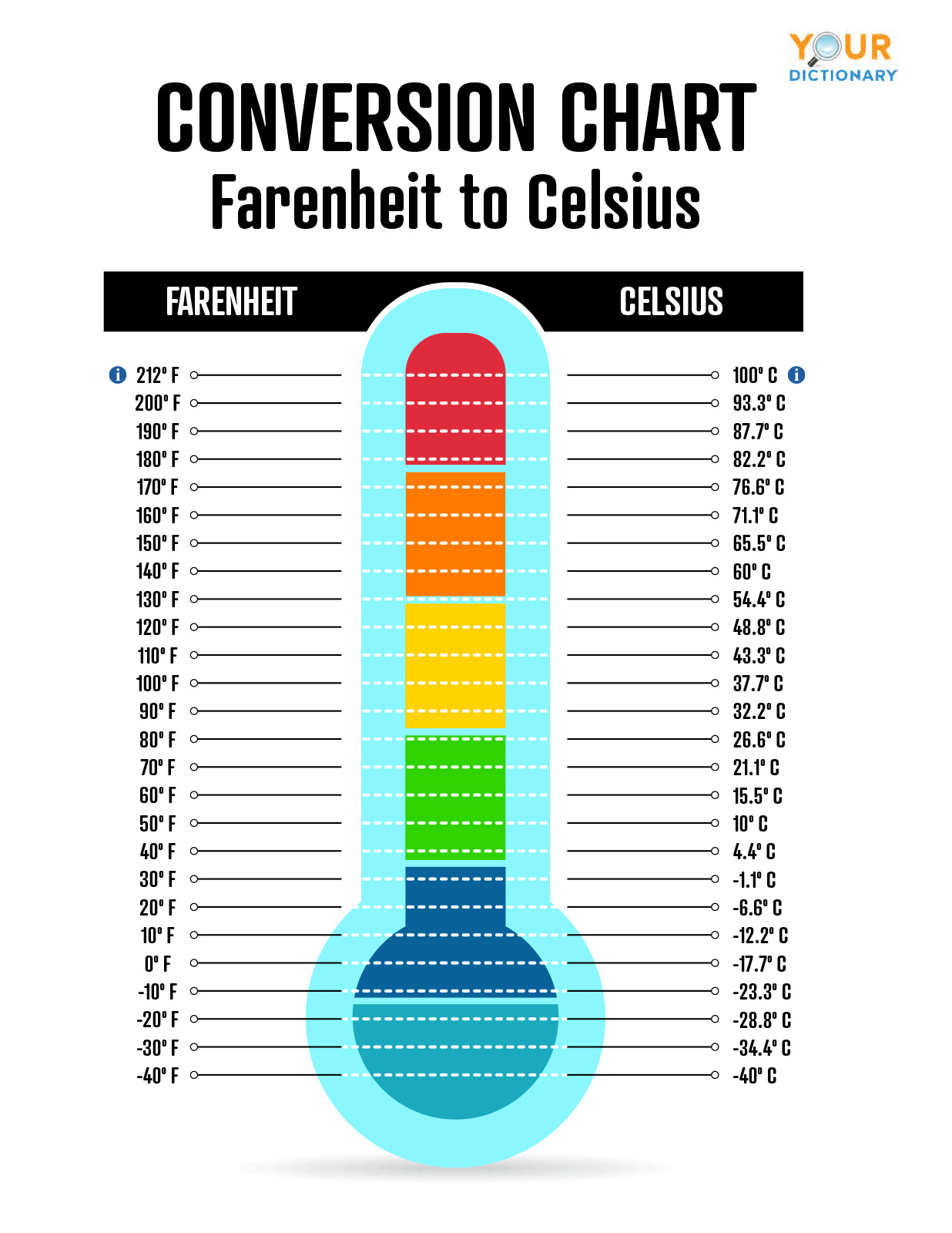 What S The Easiest Way To Convert Fahrenheit To Celsius What S The Easiest Way To Convert Fahrenheit To Celsius