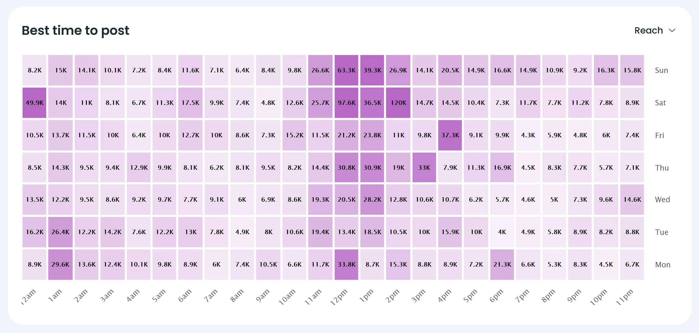 Best Time to Post on Instagram: Boost Your Engagement Now!