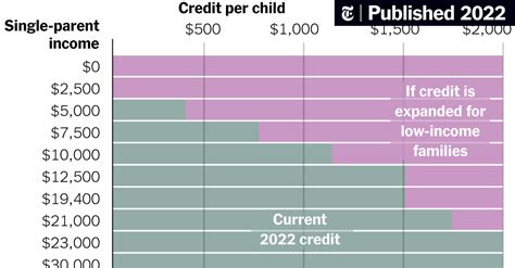 What To Know About The Child Tax Credit Being Debated In Congress The What To Know About The Child Tax Credit Being Debated In Congress The