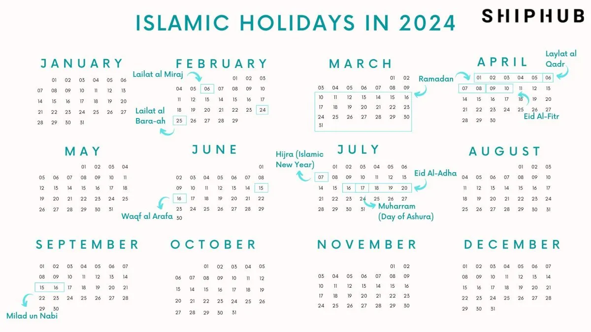 5 Key Muslim Holidays to Note 5 Key Muslim Holidays to Note
