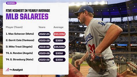 Who Is The Highest Paid Mlb Player 2025 Sara L Athaldo Who Is The Highest Paid Mlb Player 2025 Sara L Athaldo