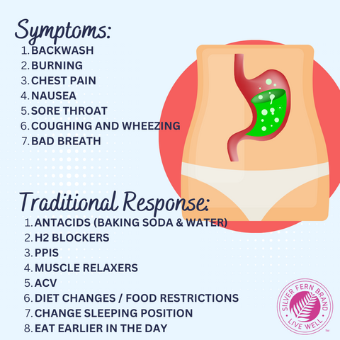 Why Aren T Reflux Heartburn A Quick Fix Gut Health Reflux Heart Why Aren T Reflux Heartburn A Quick Fix Gut Health Reflux Heart