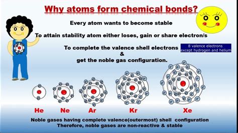 Atoms' Bonding Secrets: 3 Key Reasons