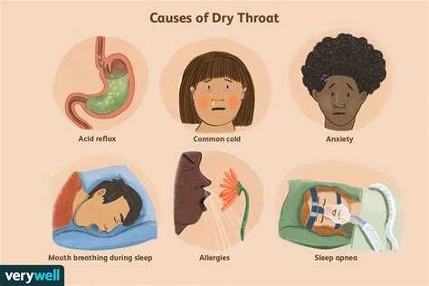 Dry Throat: Causes and Remedies Dry Throat: Causes and Remedies