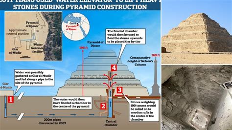 The Secrets of Inca Pyramids