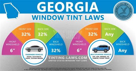 Window Tint Laws: A Clear Guide