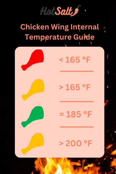 The Perfect Temperature: Cooking Wings to Perfection