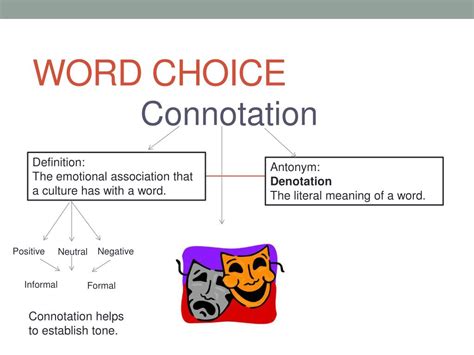 The Power of Precise Word Choice
