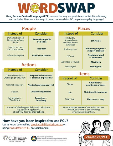 Word Swap Poster Ontario Centres For Learning Research And Innovation In Long Term Care Word Swap Poster Ontario Centres For Learning Research And Innovation In Long Term Care