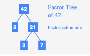 Write All The Factors Of 42 Write The Factors Of 16 42 Factors Factors Mathstubelearning123 Write All The Factors Of 42 Write The Factors Of 16 42 Factors Factors Mathstubelearning123