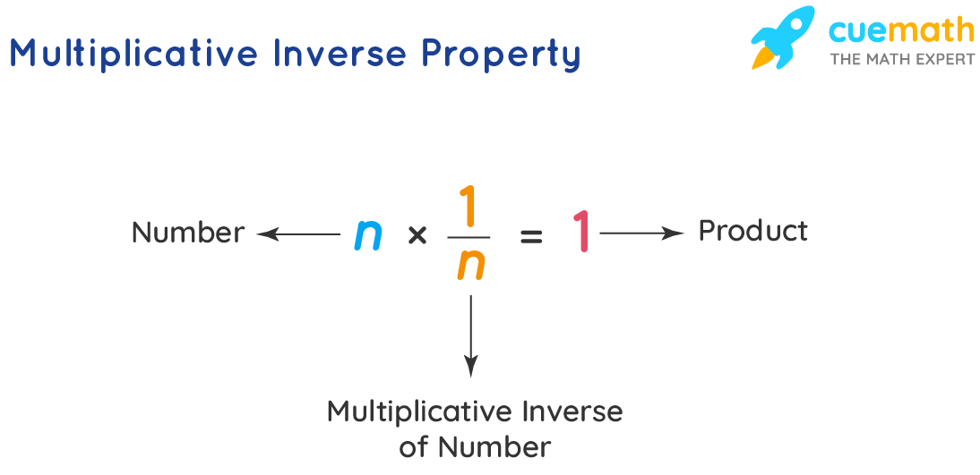 Write Multiplicative Inverse Of Numbers 10 5 20 40 100 7 Write Multiplicative Inverse Of Numbers 10 5 20 40 100 7