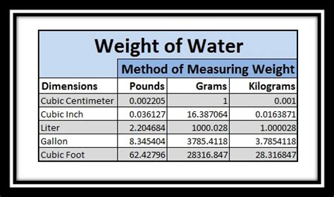 How Much Does a Gallon of Water Weigh?